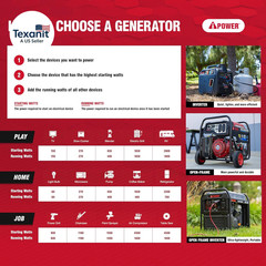 1500 Watt Portable Quiet Inverter Generator Gas Powered, Small Ultra Lightweight