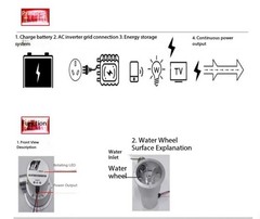 Small Outdoor and Home-Use Water Turbine Hydroelectric Generator