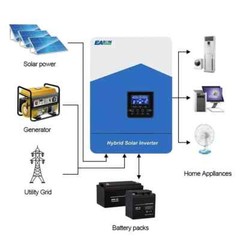 Hybrid Solar Inverter With Wi-Fi Support 6200w/3000w/1800w 12v/24v
