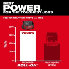 Milwaukee 3300R Roll-On 7,200 Watt Battery Portable Power Supply