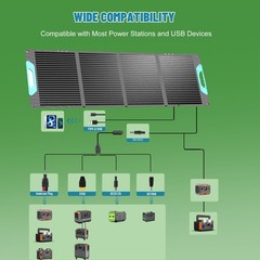 portable power station 600W output (peak to 1000W) with 100W solar panel BMS