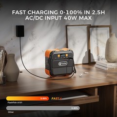 Portable Power Station 120W for Outdoor Camping Travel Road Trip
