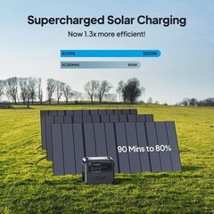 BLUETTI AC200L 2400W 2048Wh Power Station Solar Generator for Road Trip RVs
