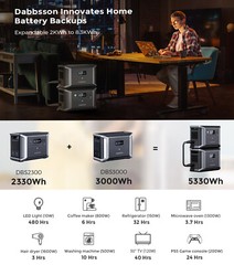 Dabbsson 2330Wh 2200W Portable Power Station Solar Generator Home Backup Camping