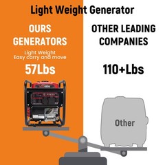 Digital Inverter Generator 3500W Portable Gas Powered 120V Eco-Mode Camping RV