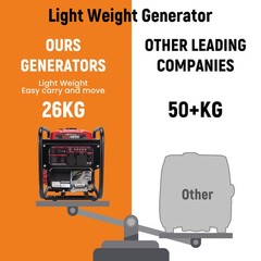 Digital Inverter Generator 3500W Portable Gas Powered 120V Eco-Mode Camping RV