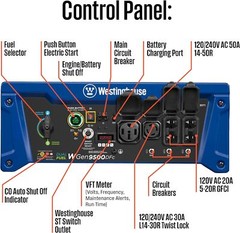 Westinghouse 12,500-W Portable Dual Fuel Gas Generator, Remote Start, CO Sensor