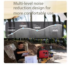 Quiet Inverter Gas Generator 220V Compact for Home and Outdoor Camping