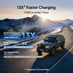 BLUETTI Elite 200 V2 2600W 2073Wh Portable Power Station for RV Trip/Home Backup