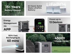 Dabbsson 1200W 1330Wh Power Station LiFePO4 Battery Expandable for Home Camping
