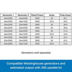 Inverter Generator Parallel Cord Illuminated Plugs/Switches 30 Amp Westinghouse
