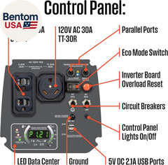 2550 Peak Watt Super Quiet & Lightweight Portable Inverter Generator, RV Ready 3