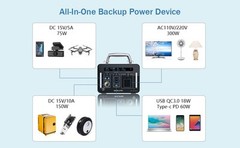New 500Wh Li-ion Battery Portable Power Station for Outdoor Camping Power Supply