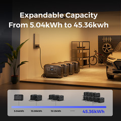 OUPES B5 Dual Ports Extra 5040Wh Expansion Battery for Mega 5 Power Station