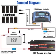 110V Solar Panel System Solar Panel + Controller+5000W Inverter Power Generation