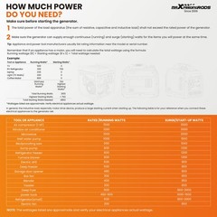 120V 2.5KW Inverter Generator Portable light weight Gas Power For Outdoor