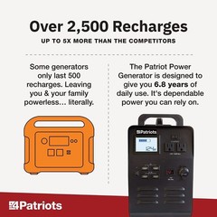 4PATRIOTS SOLAR GENERATOR (SBL013228)