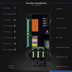 200 Amp Smart AC Module with Load Shedding for Generac Automatic Transfer Switch