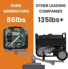 Portable 5500W Generator MXR Inverter Electric Start 120/240V RV Ready