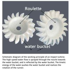 Micro Field Hydro Generator Turbine Water Generator Home Small Portable