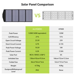 ALLPOWERS 140W Waterproof Foldable Solar Panel Charger For Solar Generator Trip