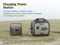 RV Home emergency EV charge 4000W 60db gas power Parallel EPA inverter generator