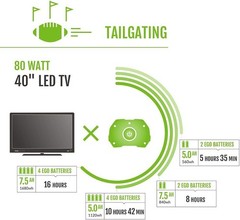 New Ego Power+ Nexus 2 x 7.5Ah Batteries 3000 Watts Portable Power Station