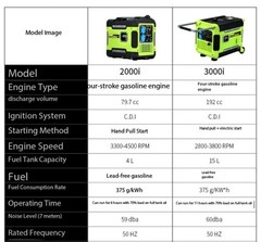 Household Gasoline Generator Small Digital Frequency Conversion 220V