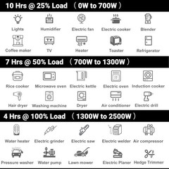 Portable Inverter Generator Quiet 2.5KW Generator Gas Powered Generator Outdoor