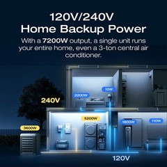 EcoFlow DELTA Pro Ultra with Extra Battery 12kWh Power Station Lifepo4 Used