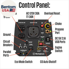 2550 Peak Watt Super Quiet & Lightweight Portable Inverter Generator, RV Ready 3