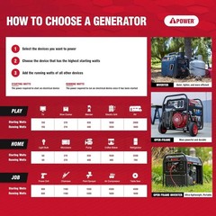 A-iPower SUA4300i Inverter Generator