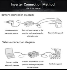 1000W Smart Power Modulated 12V AC 220V USB Inverter – 6 Ports Car Camper