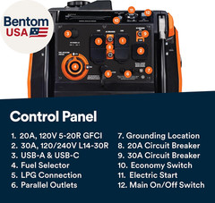 3,800-Watt Dual-Fuel Portable Inverter Generator – Gas and Propane Compatible –