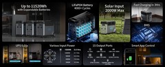 ABOK Ark3600 3840Wh Portable Power Station with 400W Solar Panel for Home Backup