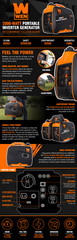 WEN 2000 WATT Portable Generator Ultra Quiet W/ 25ft. Cord 3 Way Tap PLUG & PLAY