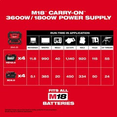 Milwaukee 2845-20 M18 18V CARRY-ON 3600W/1800W Power Supply – Bare Tool