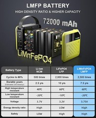 Geeneu P72 268W 270Wh Portable Power Station Generator for Camping Fishing