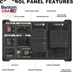 4000W Portable Open Frame Inverter Generator, 223Cc Engine, with 30A RV Outlet,