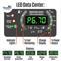 12000 Peak Watt Tri-Fuel Portable Inverter Generator, Remote Start, Transfer Swi