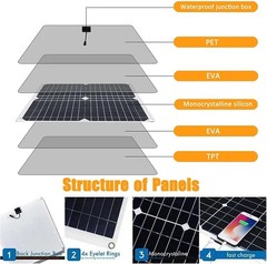 12V Solar Panel Set: 100A Controller, Cable – For Boats/Motorcycles/Home