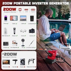 200W Power Inverter for Milwaukee M18 Battery, DC 18V For Milwaukee M18 Battery