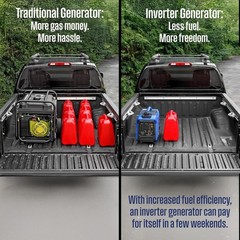 Westinghouse 2550-W Super Quiet Portable Dual Fuel Inverter Generator, CO Sensor