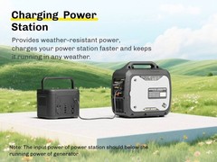 2300W Gas Power Inverter Generator Portable Home Backup Outdoor Parties RV Trips