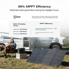 EcoFlow DELTA 2 Max Portable Power Station 2048Wh LFP, Certified Refurbished