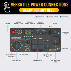 11000W Tri-Fuel Inverter Generator (Gas, Propane, Natural Gas), Quiet, 50A Outle