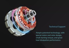 Permanent Magnet Generator, Motor, Three-Phase Permanent Magnet Generator