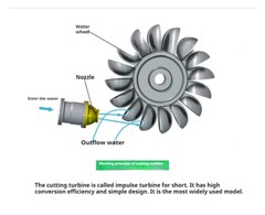 Micro Field Hydro Generator Turbine Water Generator Home Small Portable