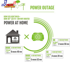 EGO POWER+ Portable Power Station 3000W Battery Powered Inverter Generator