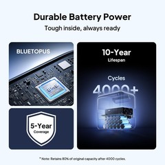 BLUETTI Elite 100 V2 1024Wh 1800W Portable Power Station for Road Trip Backup